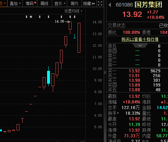 凯丰配资 尾盘突发！大牛股“地天板”，游资出手！万亿级市场，商业航天利好公布