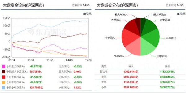 盛宝优配 A股缩量上涨到底发生了什么 创业板领涨补涨行情