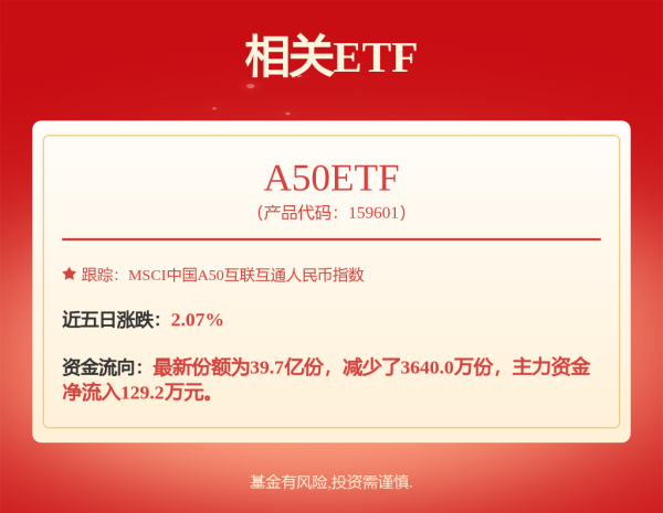方圆之道 长信先锐混合型证券投资基金更新的招募说明书