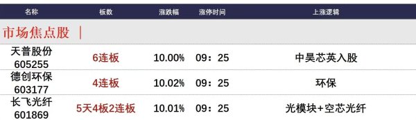 易多投资 9月1日午间涨停分析